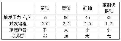 -75评测：7层填充造就的无线客制化新标杆新葡京博彩三模客制化 雷柏V700DIY(图8)